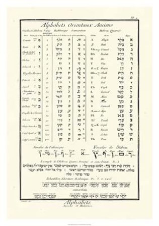 Alphabets Orientaux art print